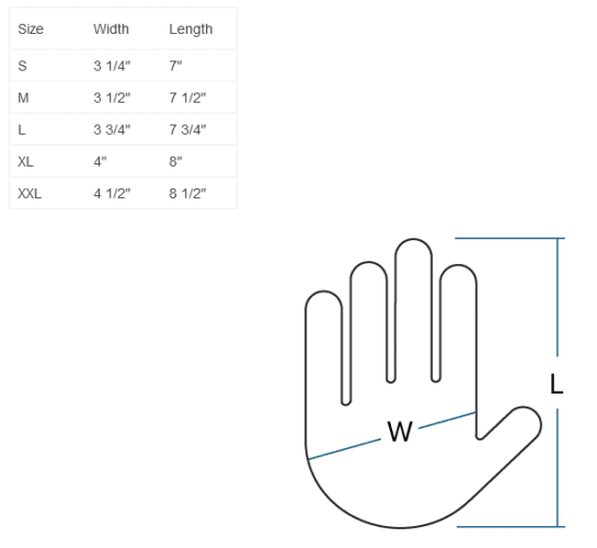 NRS Reactor Rescue Gloves - Mid-Atlantic Rescue Systems